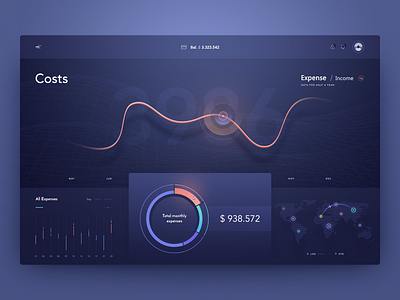 Dashboard admin admin dashboard administration coin coins crypto cryptocurrency currency dashboard dashboard design dashboard ui design interface panel price ui design uidesign user user interface user interface design