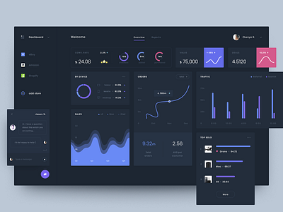 Dashboard administration app application coin crypto cryptocurrency currency dashboard design google gui ico interface material page token ui user ux web
