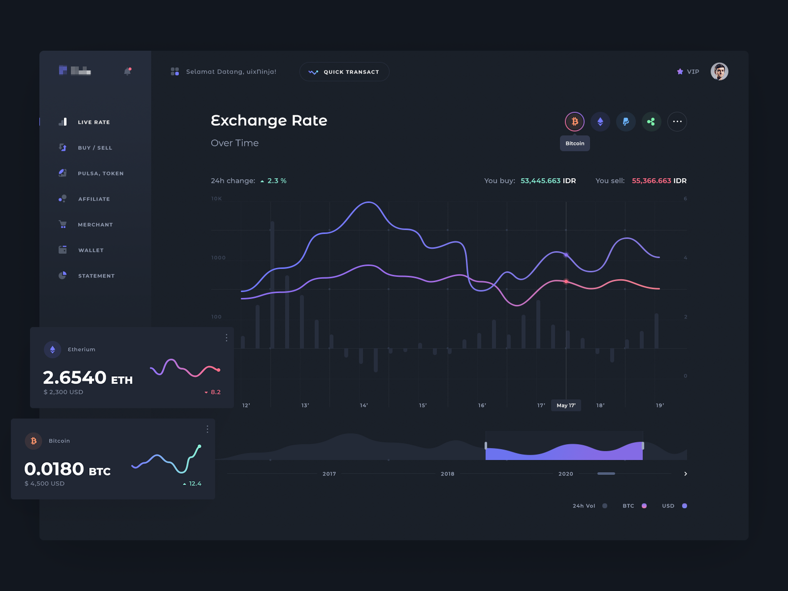 crypto exchange rates