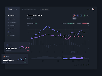 Dashboard Exchange application coin coins crypto crypto currency crypto dashboard crypto exchange dashboard dashboard ui design exchange interface page rates ui user user inteface wallet wallet app web