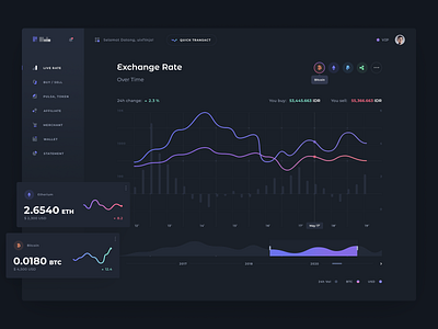 Dashboard Exchange application coin coins crypto crypto currency crypto dashboard crypto exchange dashboard dashboard ui design exchange interface page rates ui user user inteface wallet wallet app web