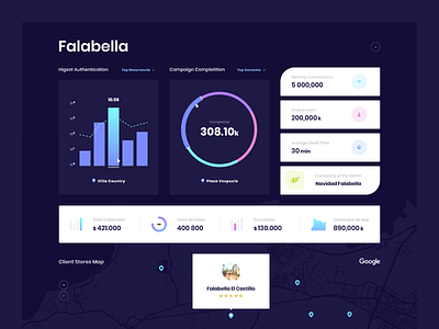 Dashboard Analytics Map