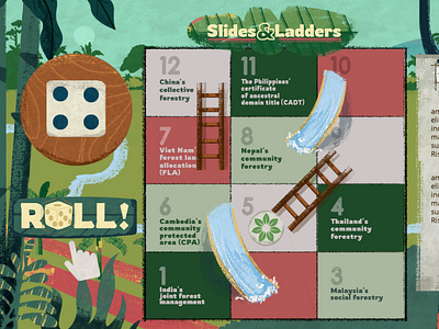 Slide & Ladders Game for RECOFTC