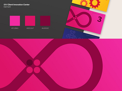 IBM CIC | Posters | Design Thinking brand identity illustration meeting room print