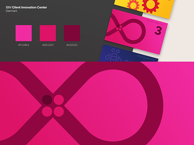 IBM CIC | Posters | Design Thinking