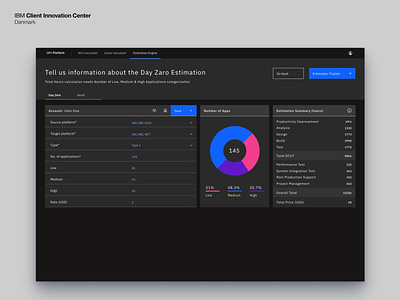 IBM CIC | IBM Platform