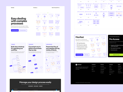 Manifest Mind Maps and Flowcharts 🚀