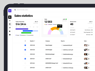 Motherboard UI Kit 📊