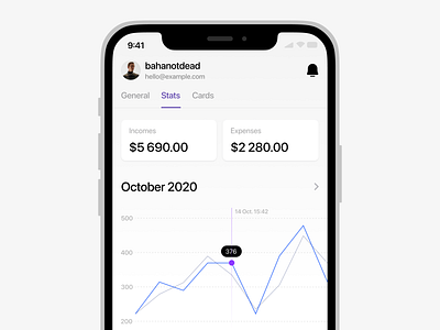 Nord Finance App UI kit 📱