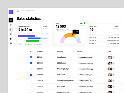 Motherboard UI Kit 💥