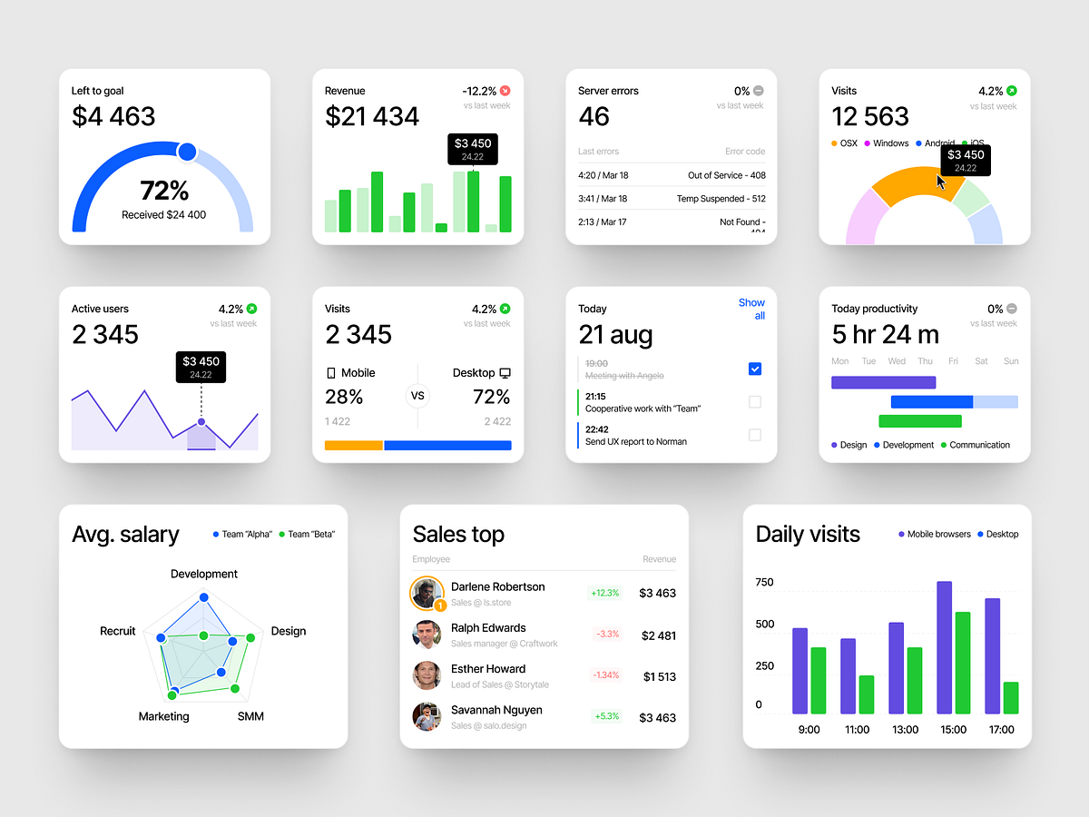 Dashboards designs, themes, templates and downloadable graphic elements ...