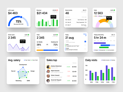 Motherboard UI Kit 🤟