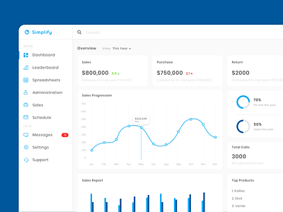 Dashboard analytics blue and white dashboard design design graphs sales dashboard