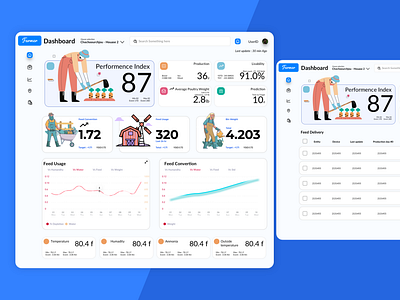 Farmer Dashboard Design