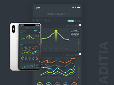 Music Analytic apps concept app design icondesign music app design uidesign userinterfacedesign webdesign webui