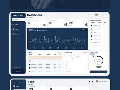 Dashboard app design app design dashboard design gaphic design ui design uiux design user interface ux design web design