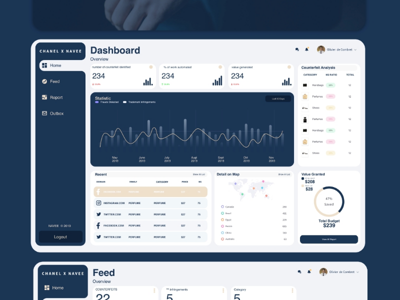 Dashboard app design web design app design gaphic design uiux design ux design ui design user interface dashboard design