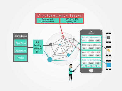 Detailed Infographics app design illustration infographic ui ux vector website