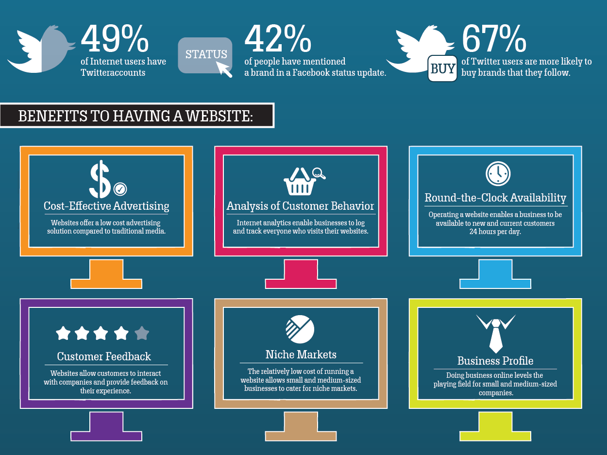 Round сайт. Social Media advantages. Преимущества на сайте дизайн. Social Media advertising cost. Social Media infographics Pros and cons.