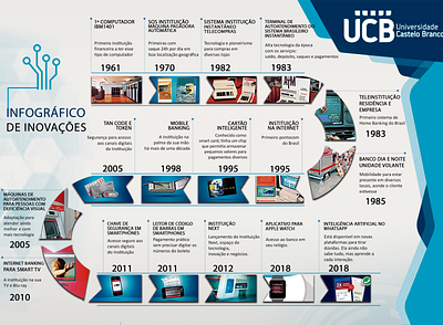 Infographic Technologies brand brazil design