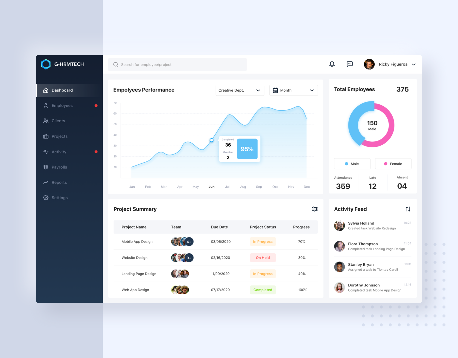 Dashboard HR Management by Christanto Putra on Dribbble