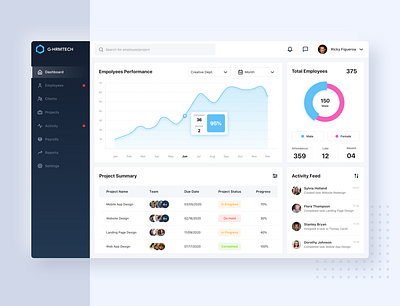 Dashboard HR Management dashboard dashboard design dashboard ui hr hr software management app management system management tool product design ui uiux ux