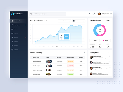 Dashboard HR Management