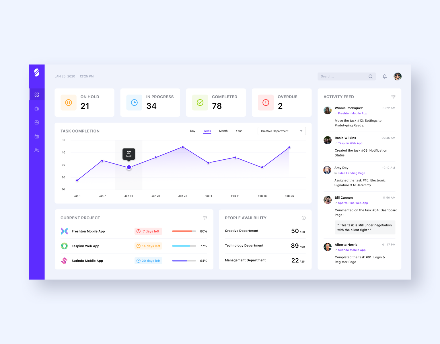 Project Management Dashboard By Christanto Putra On Dribbble