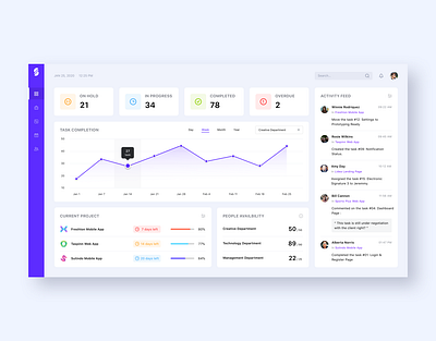 Project Management Dashboard dashboard dashboard design dashboard ui product project project management ui uiux ux website website design