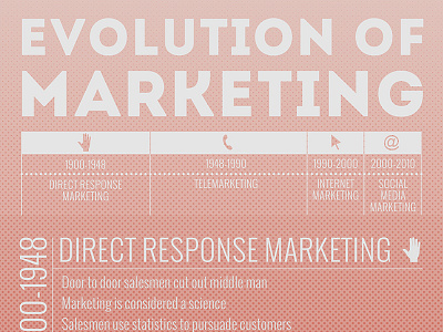 Evolution of Marketing Infographic