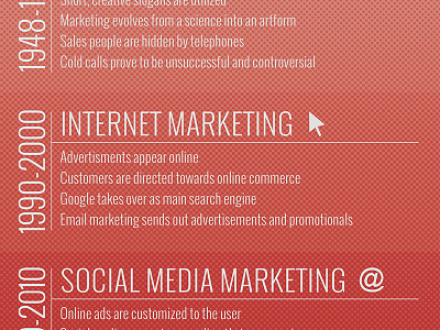 Evolution of Marketing Infographic advertising design evolution infographic marketing poster