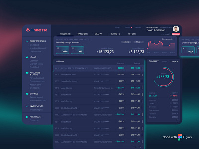 Banking App Concept | Dark mode banking banking app dark dark mode dark theme dashboard design figma icon logo ui ux vector web application