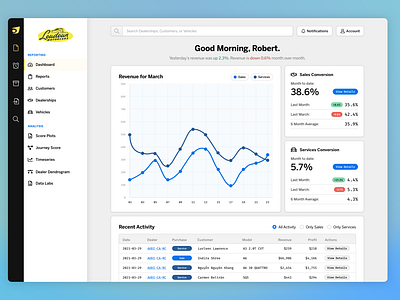 Auto Dealership Web App: Dashboard