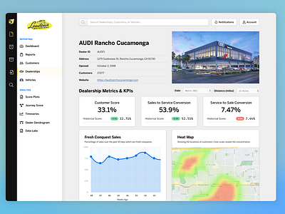 Auto Dealership Web App: Dealership Detail View