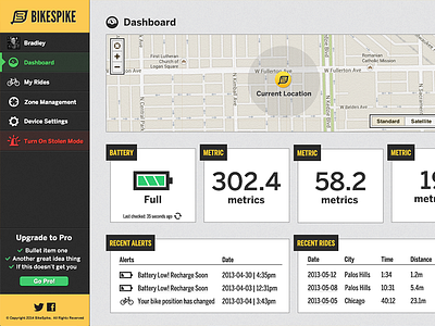 BikeSpike Dashboard Mockup backend benton sans dashboard metrics web app