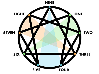 Enneagram Triads & Stances illustration personality personality type stance
