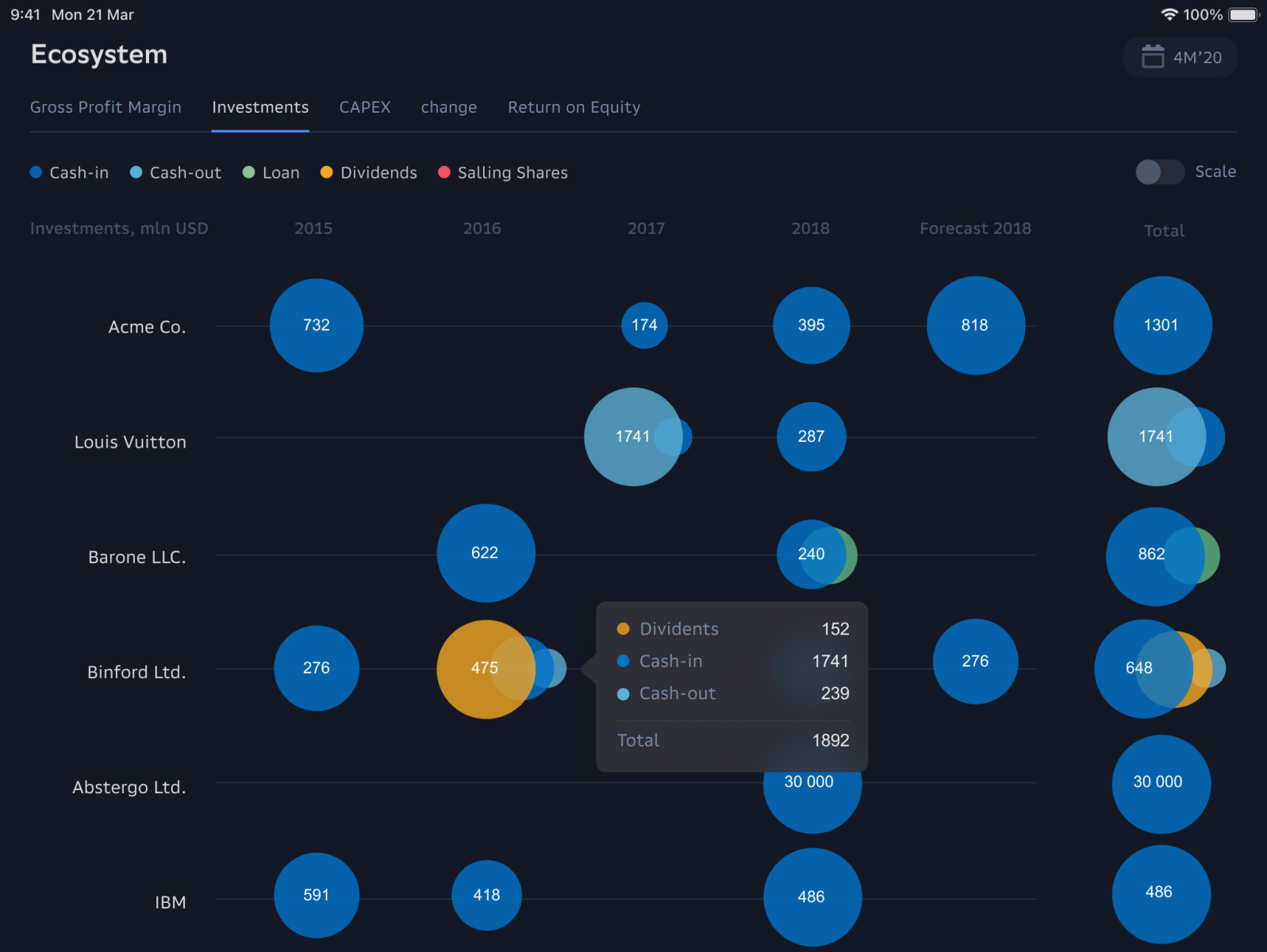 Bubble Chart by Pavel Levin on Dribbble