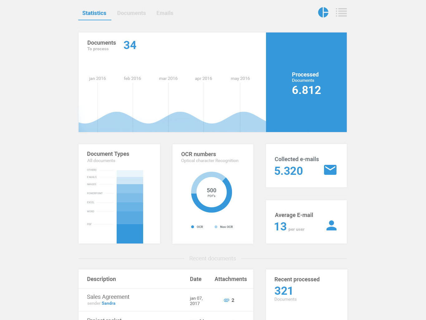Legal management dashboard by Lars Marjew on Dribbble