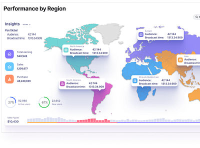 Data Visualization, next level design illustration ui ux vector web website