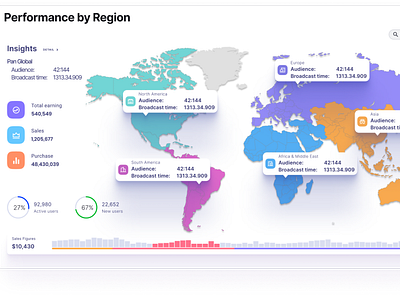 Data Visualization, next level