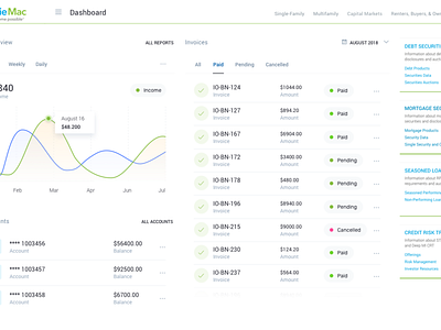 Bank Dashboard design ui ux web