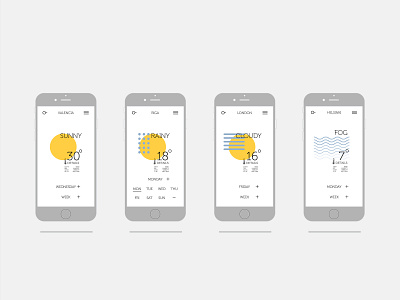 Minimalist design of the Weather App UI appui minimal art mock up weatherapp