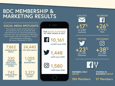Membership and Results Infographic Part 1 branding design icon illustration typography vector