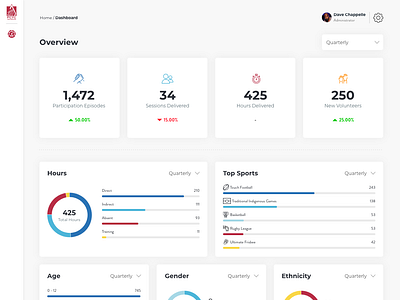 Dashboard Concept dashboad design ui ui ux design ux web web deisgn website