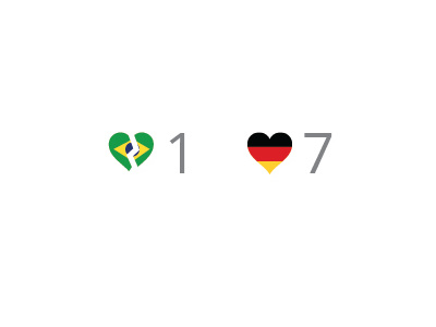 Brazil v/s Germany - Heart break brazi football germany world cup semifinal