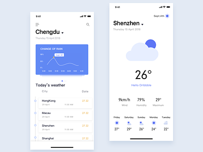 Weather Application app blue card design interface interface design iphone ui ux weather white