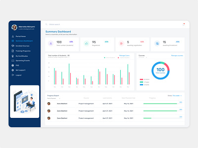 LMS Application Dashboard app branding design graphic design illustration product design ui ux