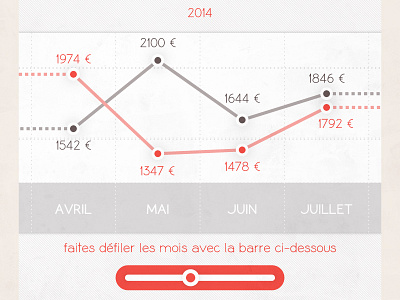 LAB app' {WIP-20/??} application bank ios laboratory smartphone