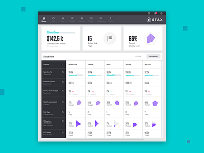 Stax Dashboard aws cards cloud dashboard data visualisation graphs gui stack stax ui ux webapp