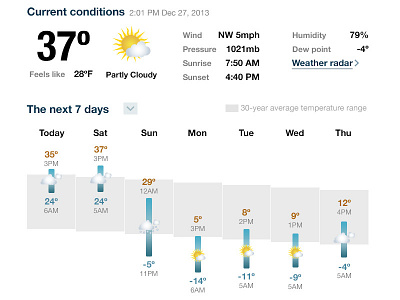 7-day forecast forecast weather